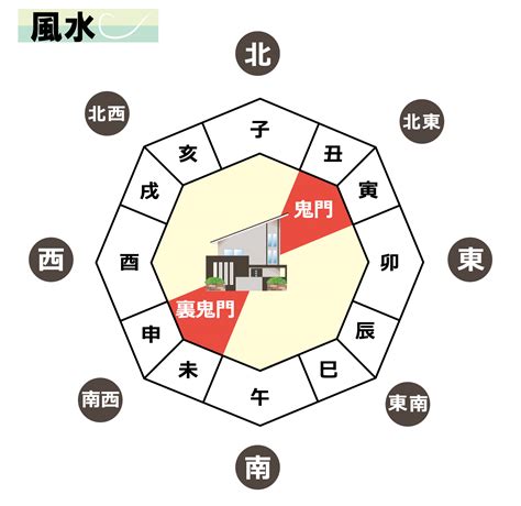 鬼門 色 風水|風水で知る鬼門色の意味と選び方 